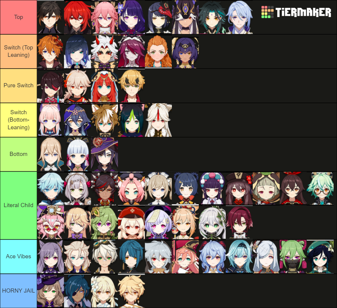 Genshin Character Pulls Tier List (Community Rankings) - TierMaker