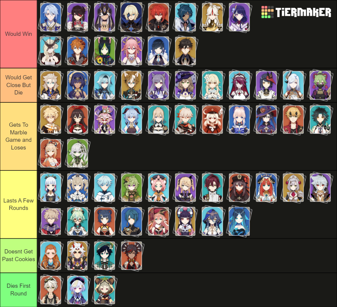 Genshin Impact All Characters + Unreleased Tier List (Community ...
