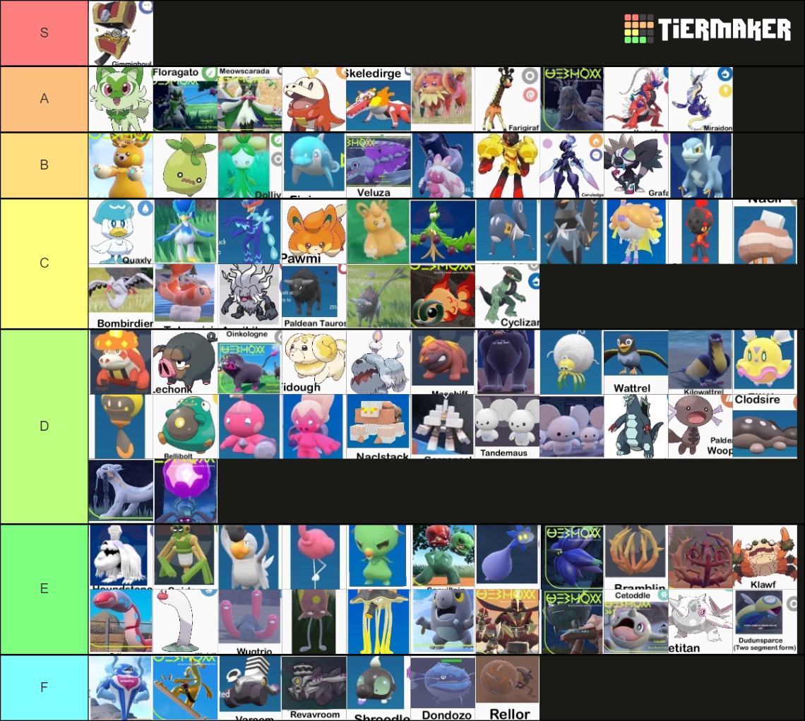 pokemon scarlet violet Tier List (Community Rankings) - TierMaker