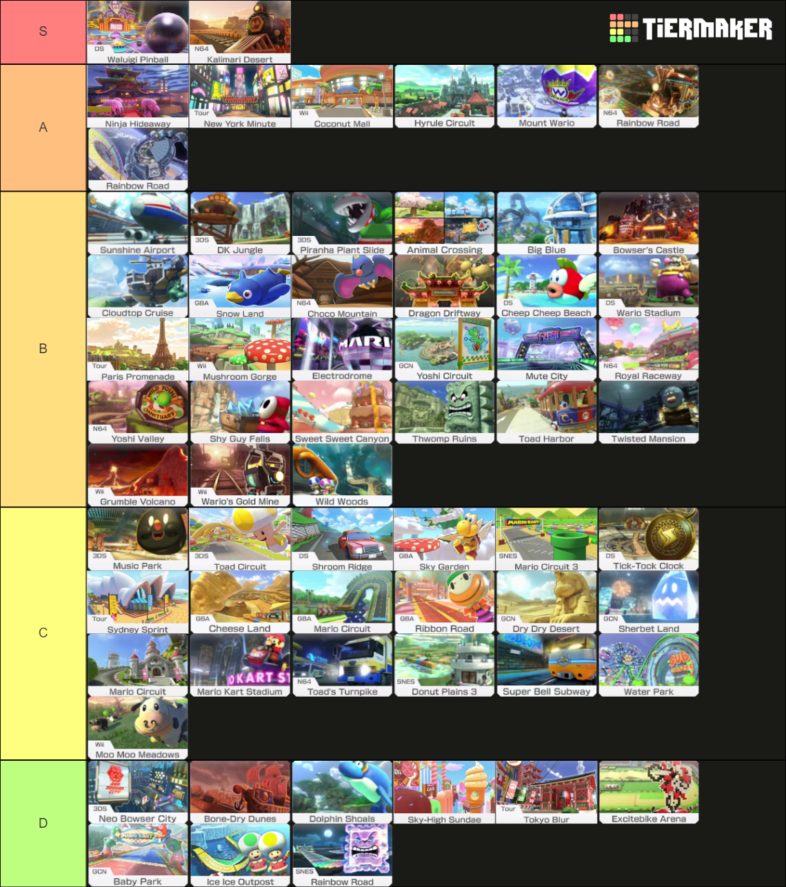 Mario Kart 8 Deluxe Tracks plus DLC Tier List Rankings