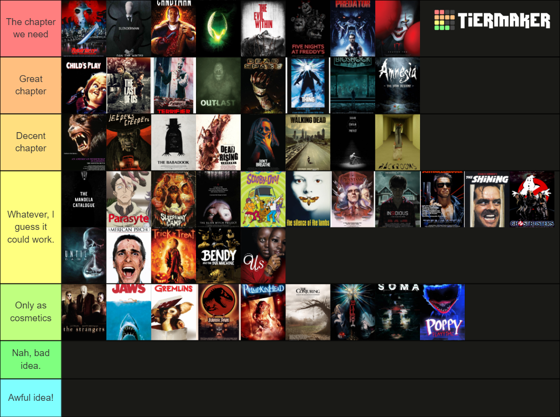 dead-by-daylight-future-licensed-chapter-tier-list-community-rankings