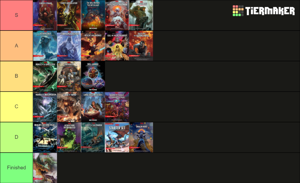 Dnd campaigns tier list community rankings tiermaker