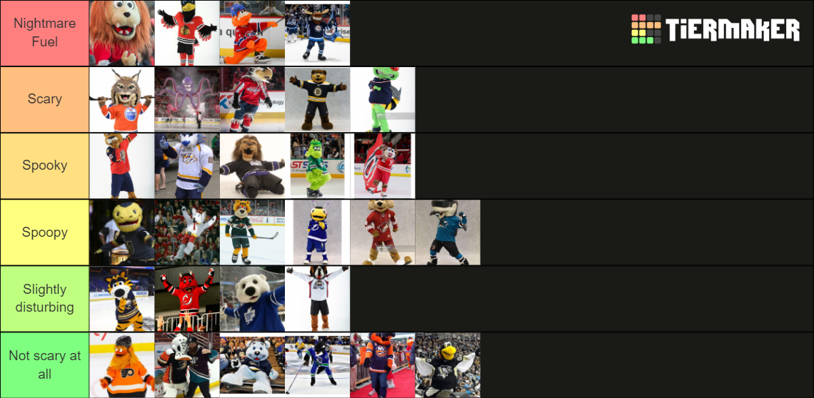 NHL Mascots Tier List Rankings) TierMaker