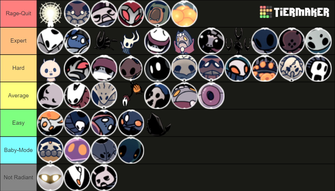 Hollow Knight Boss Tier List (Community Rankings) - TierMaker