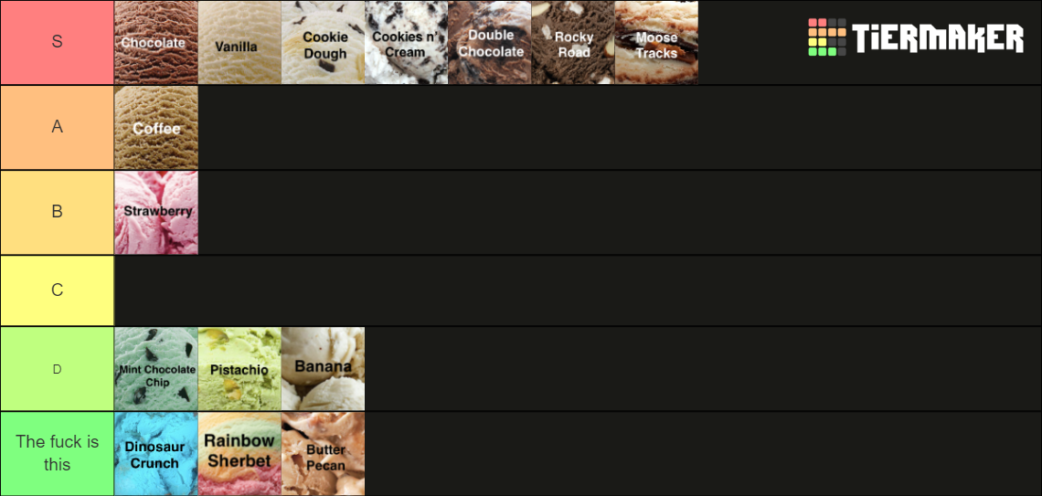 Ice Cream Flavors Tier List Rankings) TierMaker