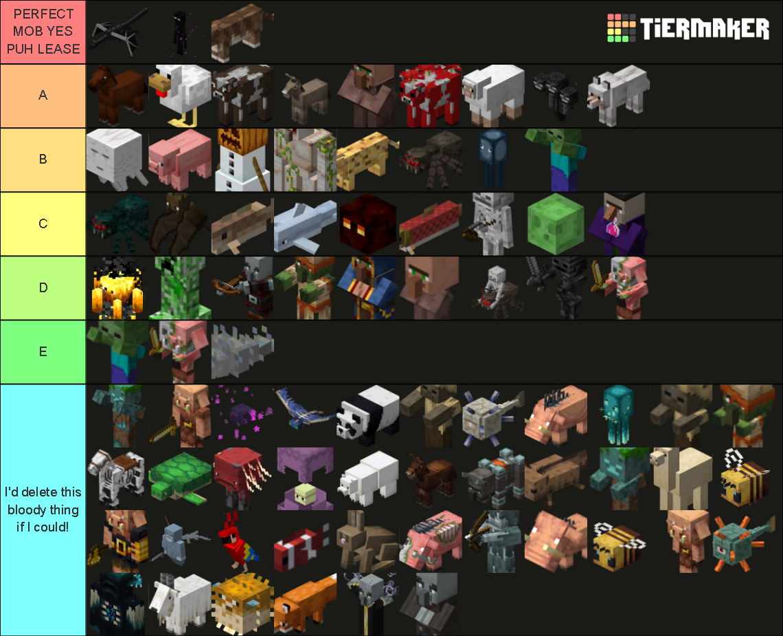 Minecraft Mob Tier List