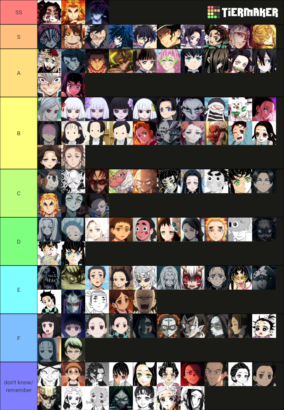 Every Single Demon Slayer Character Tier List (Community Rankings ...