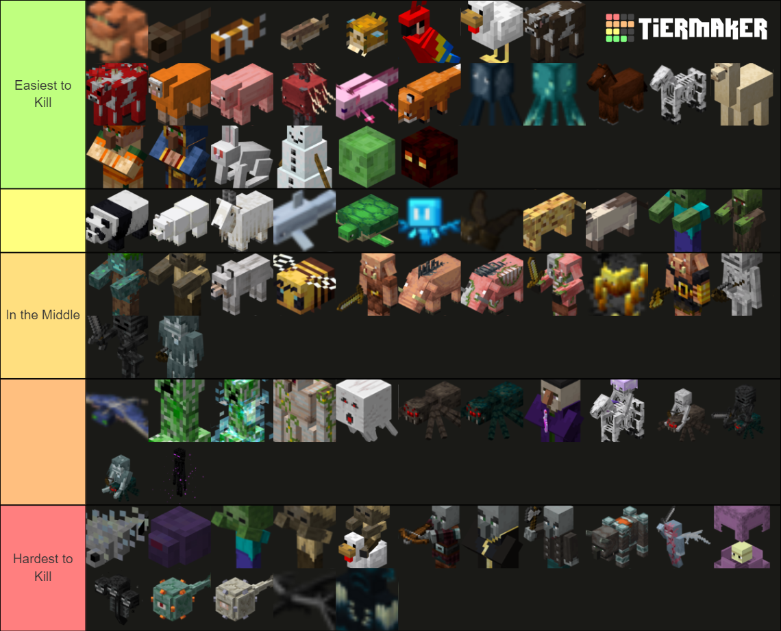 Minecraft Mobs 1 19 Wild Update Tier List Community Rankings