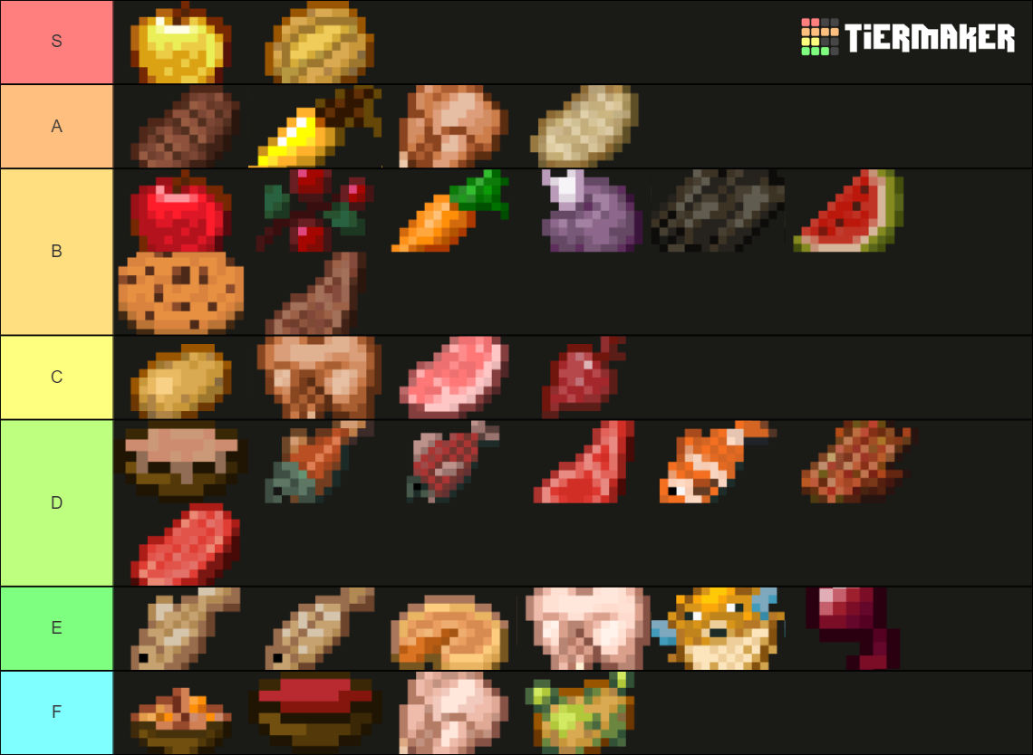 Minecraft Food Ranking Minecraft Food Tier List (Community Rankings) - TierMaker