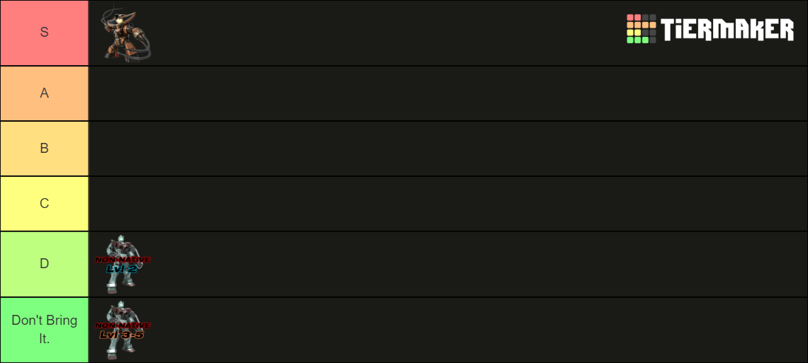 GBO2 LAU : 250 Tier List (Community Rankings) - TierMaker