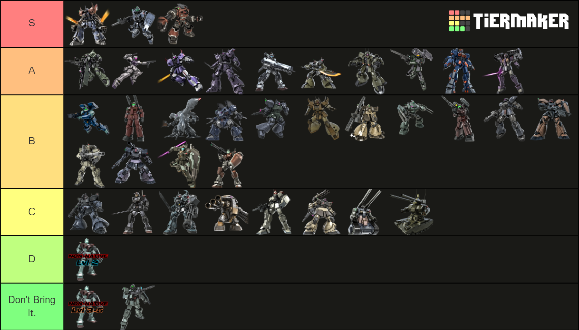 Gbo2 Ranks GBO2 LAU : 350 Tier List (Community Rankings) - TierMaker