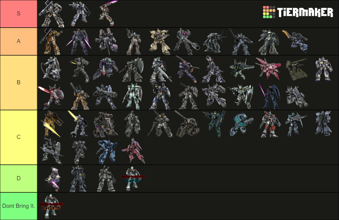 GBO2 LAU 400 Tier List Rankings) TierMaker