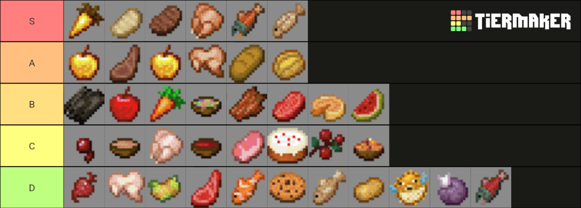 Minecraft Food Tier List (Community Rankings) - TierMaker