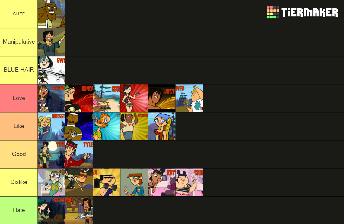 Total Drama Island Characters Tier List (Community Rankings) - TierMaker