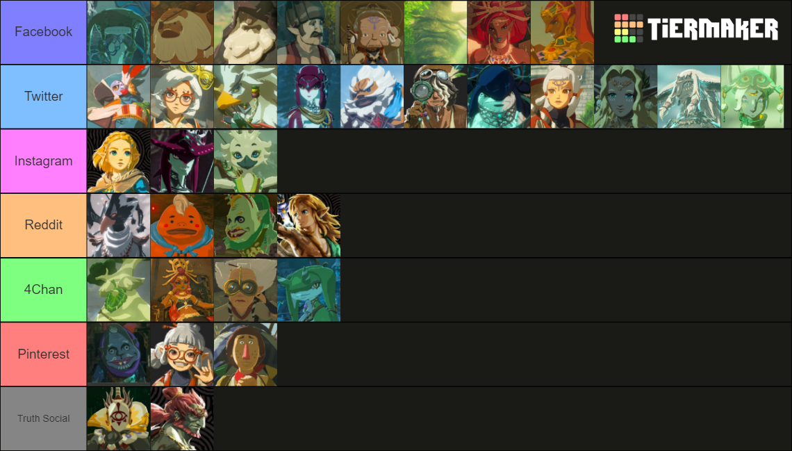 botw-totk-characters-tier-list-community-rankings-tiermaker