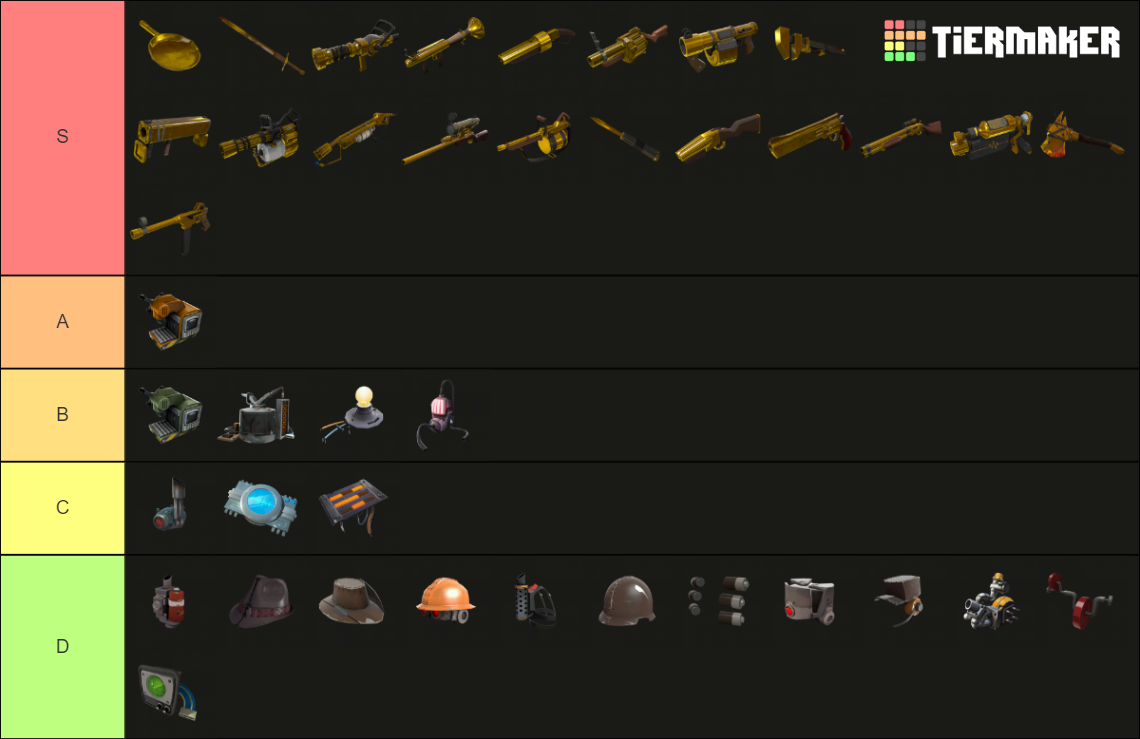 Tf2 Mvm Two Cities Drops Tier List Community Rankings Tiermaker Tf2 Mvm Two Cities Drops Tier List Community Rankings Tiermaker