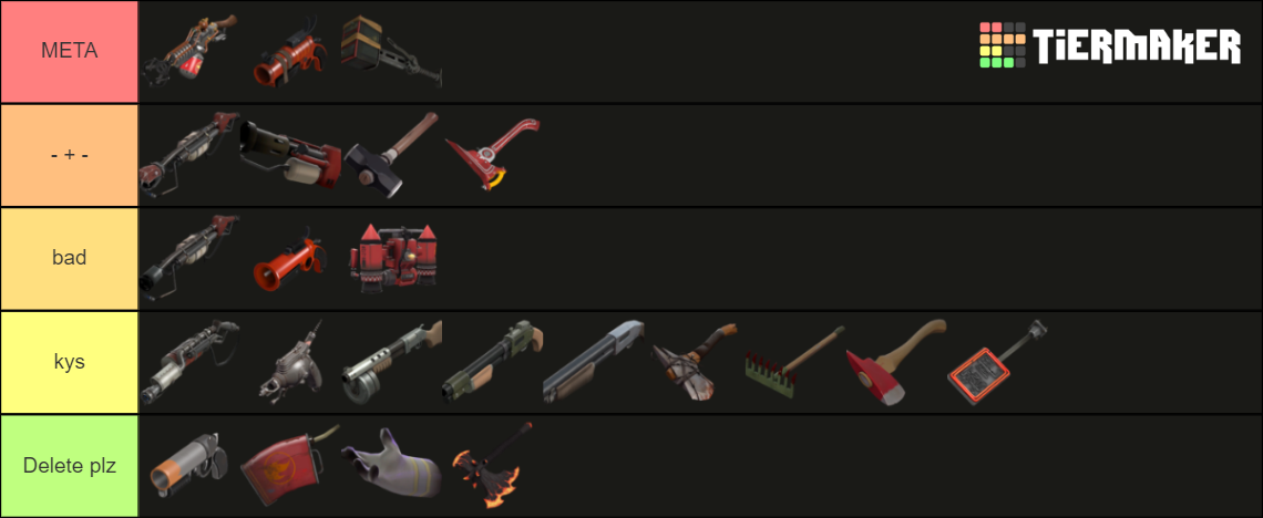 TF2 Pyro MvM Tier List (Community Rankings) - TierMaker