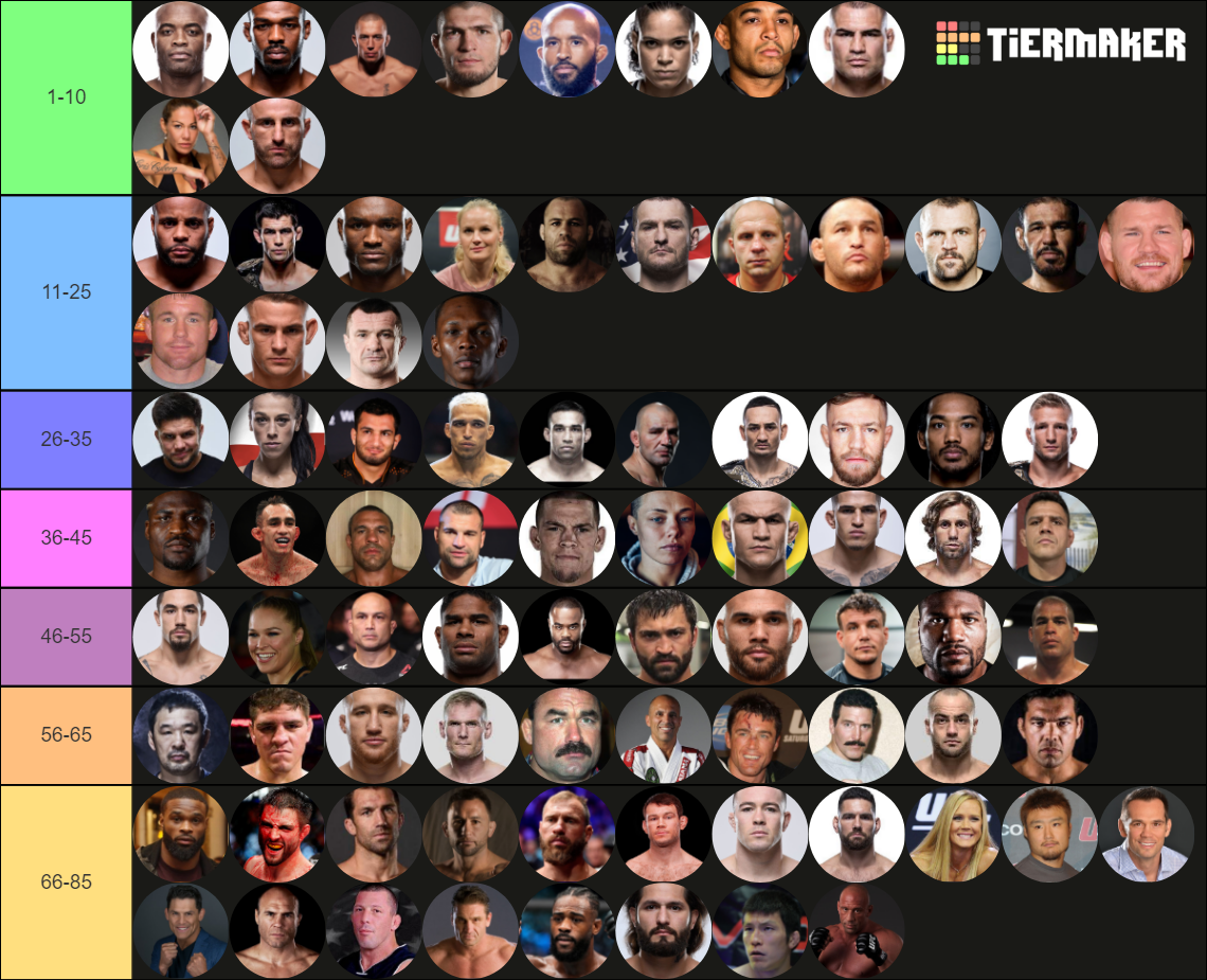 MMA FIGHTERS Tier List Rankings) TierMaker