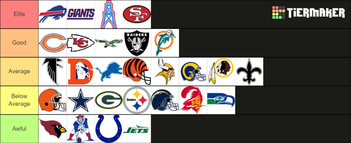 Tecmo Super Bowl Teams Tier List (Community Rankings) - TierMaker