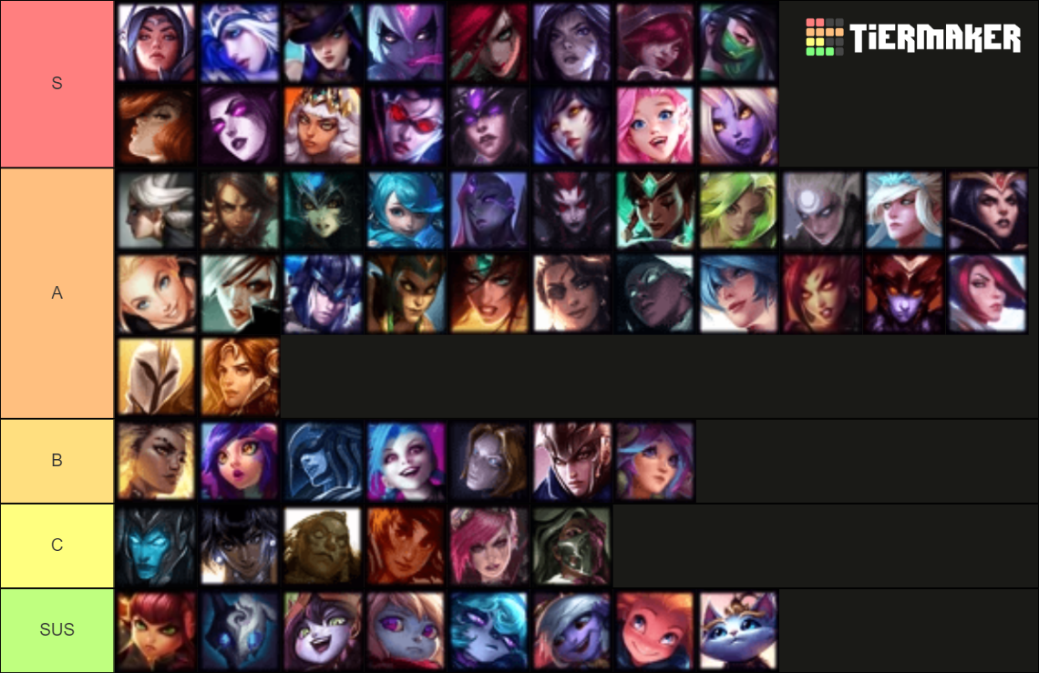 League Of Legends Updated Women Tier List Rankings) TierMaker
