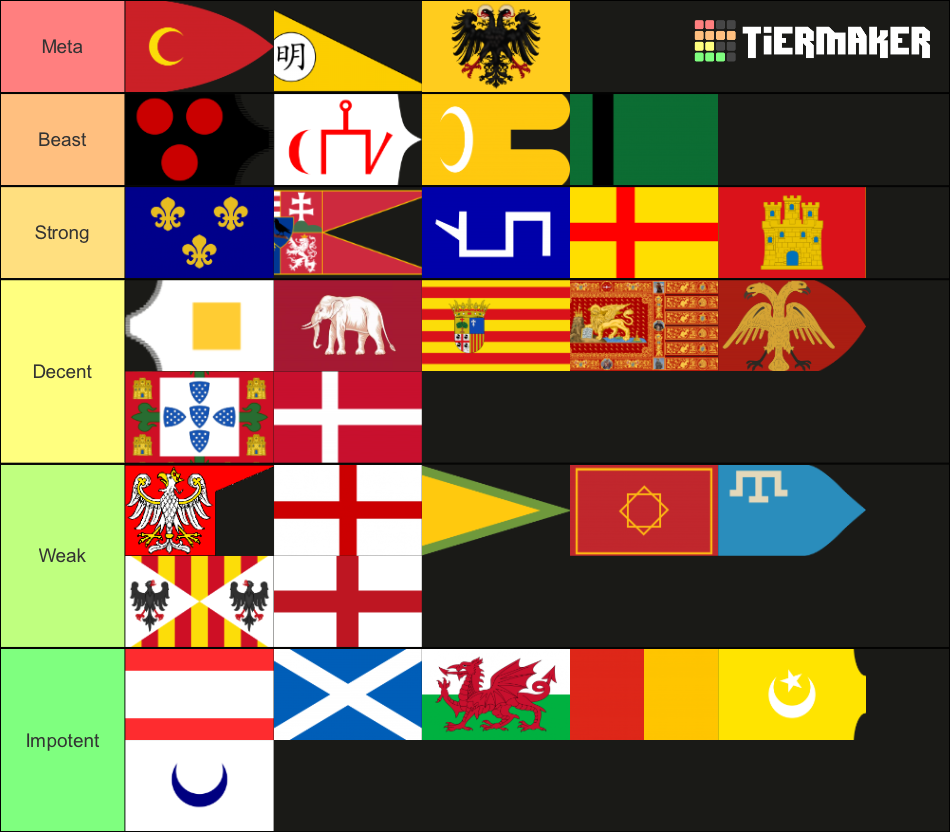 15th Century States Tier List Community Rankings Tiermaker 