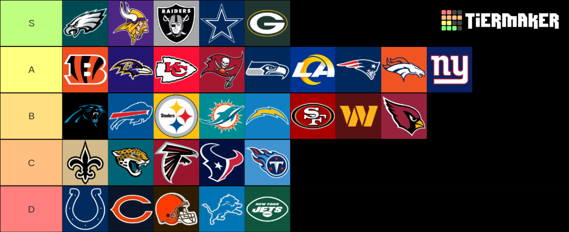 NFL Teams Tier List (Community Rankings) - TierMaker