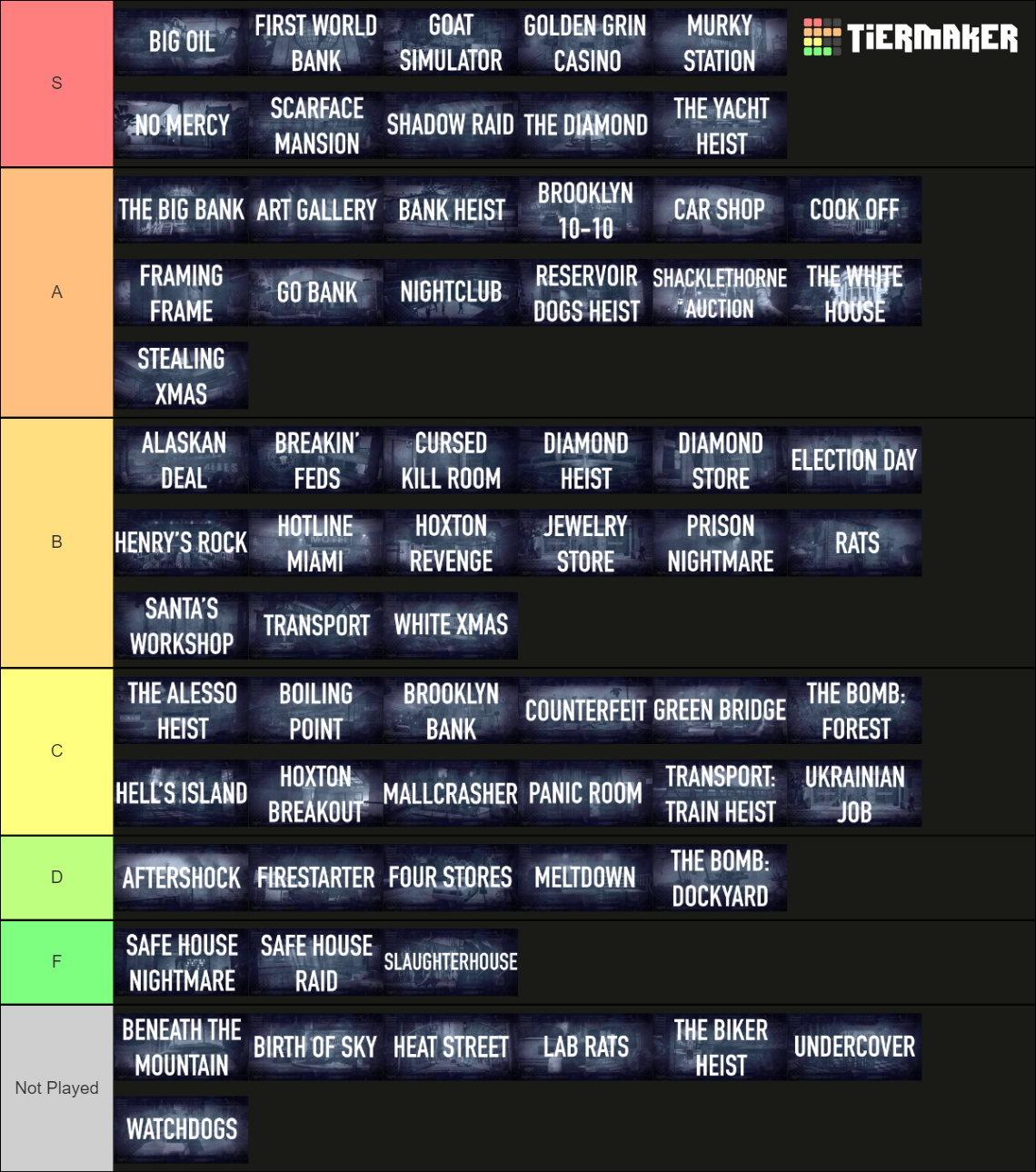 Payday 2 Heists Tier List (Community Rankings) - TierMaker