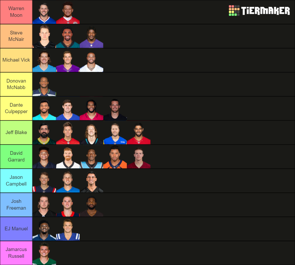 NFL Quarterbacks 2022-23 (UPDATED Wk 8) Tier List (Community Rankings