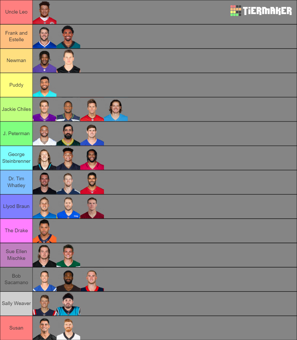 NFL Quarterbacks 2022-23 (UPDATED Wk 8) Tier List (Community Rankings ...