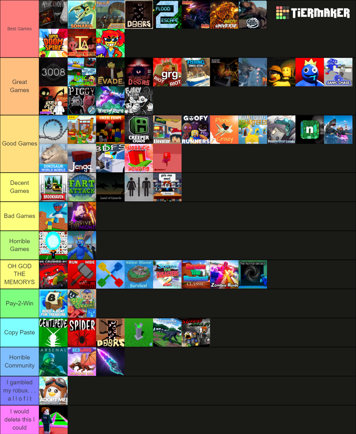 Roblox Games Tier List (Community Rankings) - TierMaker