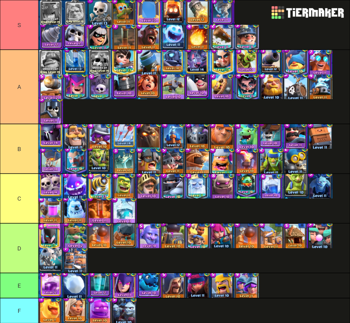 xslayder clash royale tier list