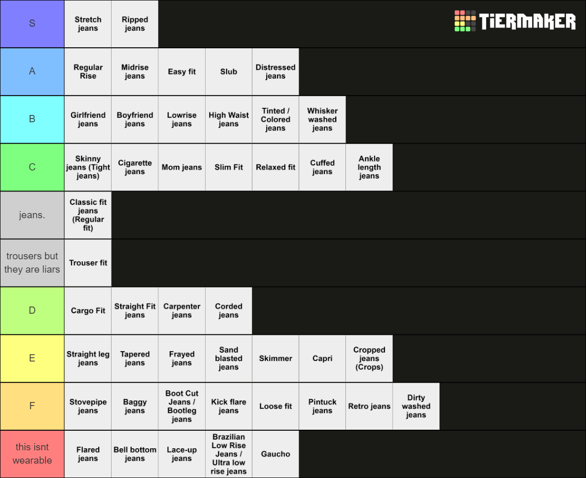 so many jeans Tier List (Community Rankings) - TierMaker