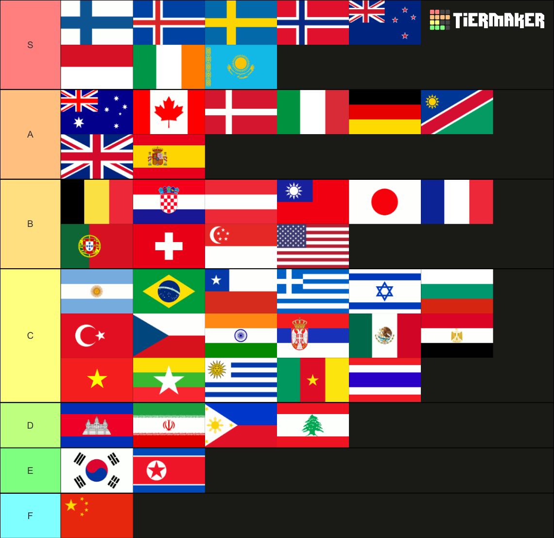 country-flags-tier-list-community-rankings-tiermaker