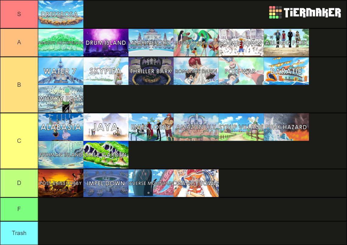 One Piece Story Arcs (No Fillers) Tier List Rankings