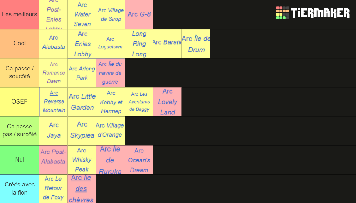 Arcs One Piece Tier List Community Rankings TierMaker evolution-of-luffy-in-each-arcs-of-one-piece-youtube
