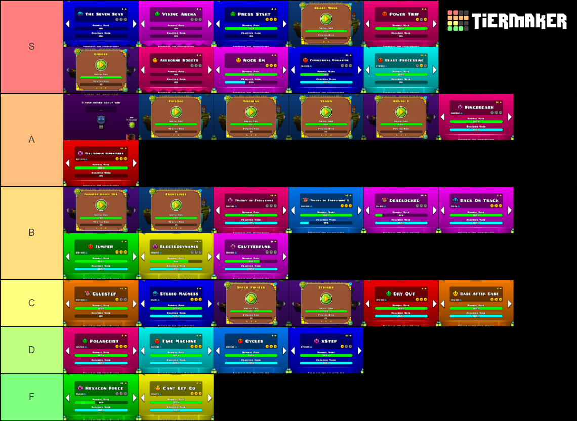 All Geometry Dash Game Levels Tier List Rankings) TierMaker