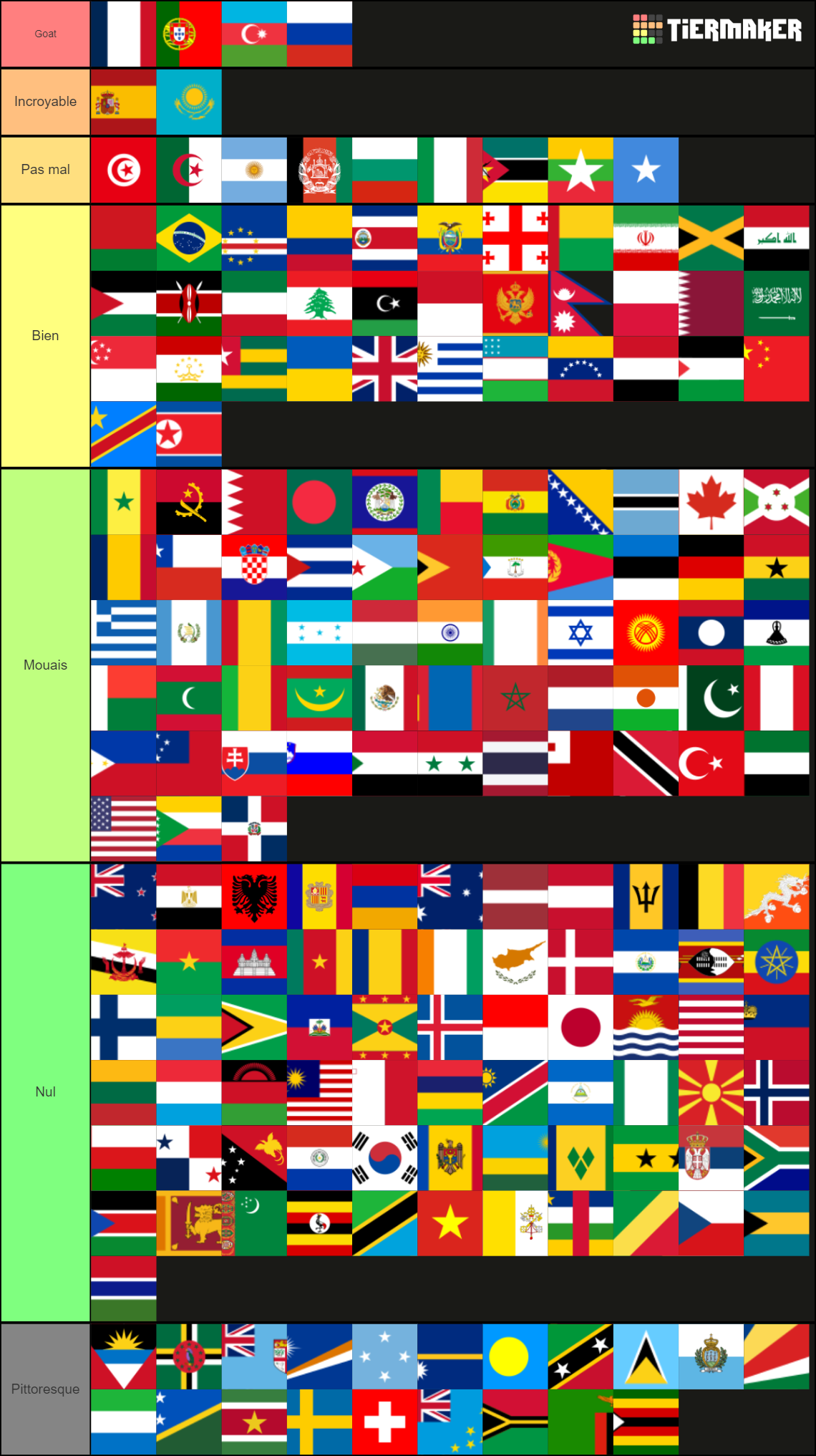 Every National Anthem (Currently In Use) Tier List Rankings