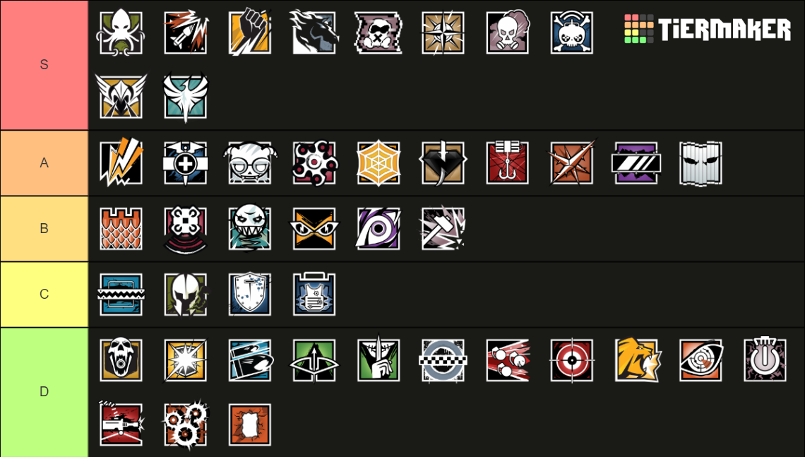 Rainbow Six Siege Tier List (Community Rankings) - TierMaker