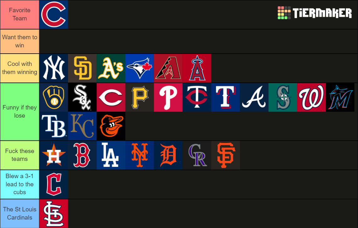 recent-mlb-tier-lists-tiermaker