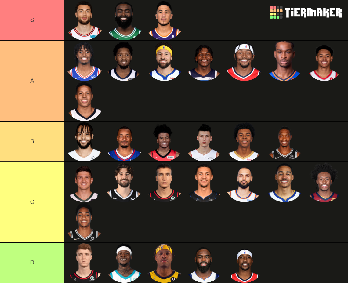 NBA Top 30 Shooting Guards ranking 20222023 Tier List