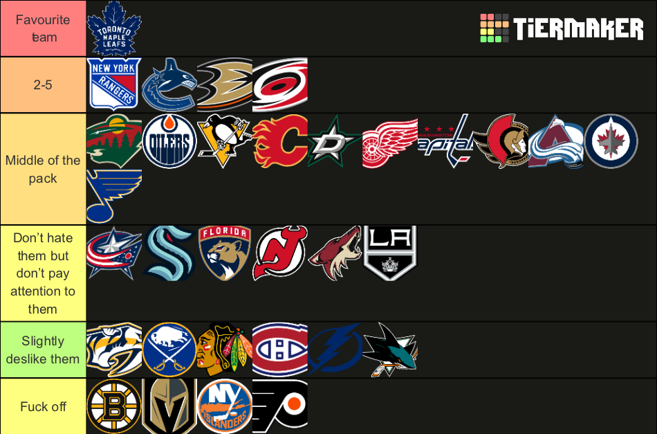 Recent NHL Tier Lists TierMaker