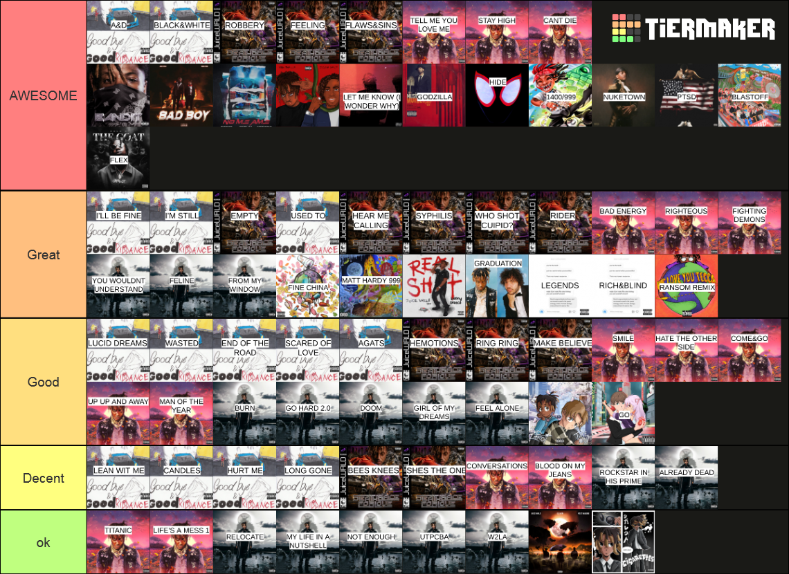 Juice WRLD Songs Tier List Rankings) TierMaker