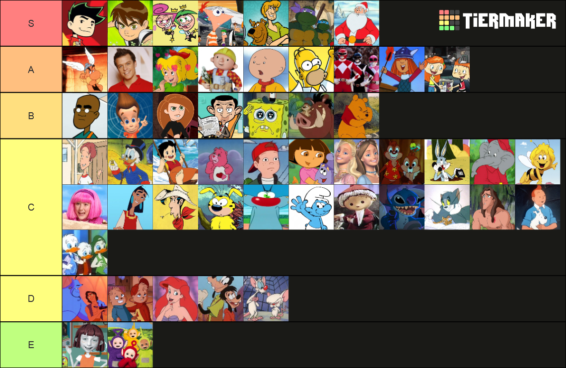 Zeichentrickserien - Super Rtl, Kika Tier List (community Rankings 