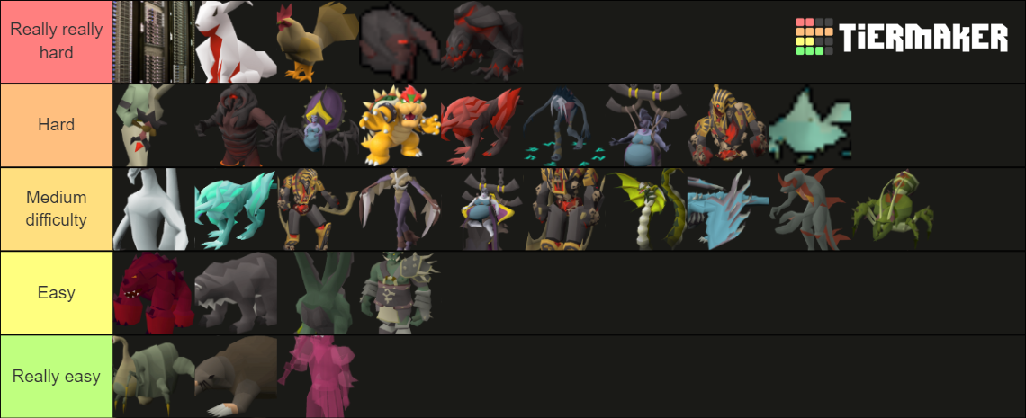 OSRS PvM difficulty Tier List (Community Rankings) - TierMaker