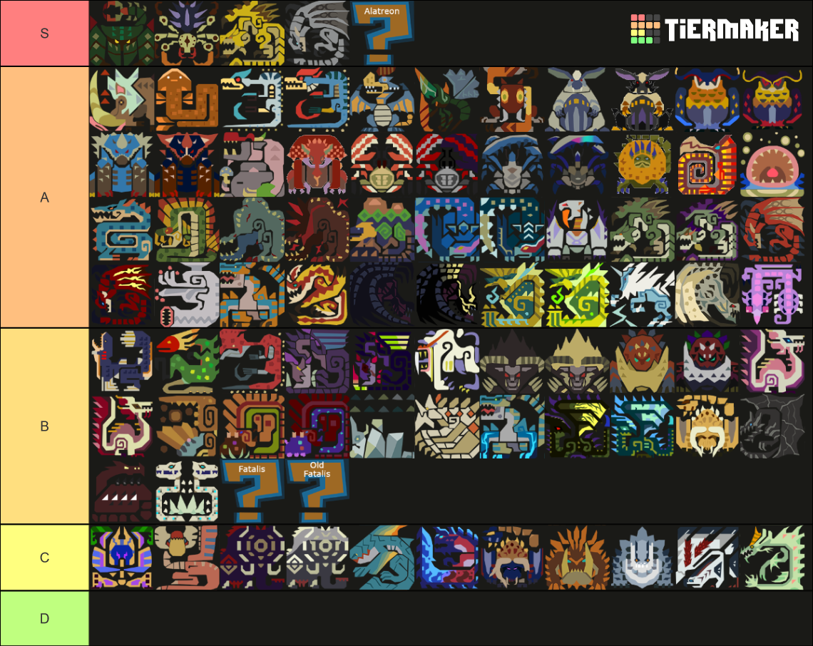 Monster Hunter Generations Ultimate Large Monsters Tier List