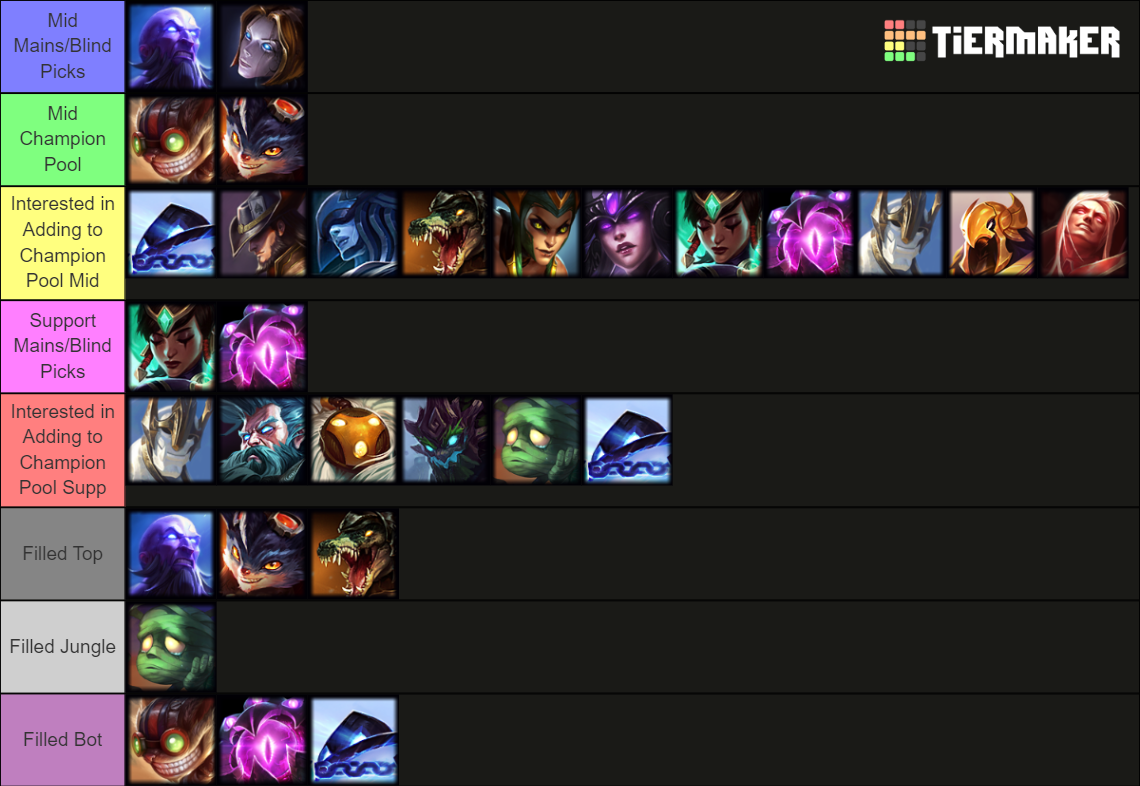 League of Legends Champions x5 to Nilah - Champion Pool list Tier List ...