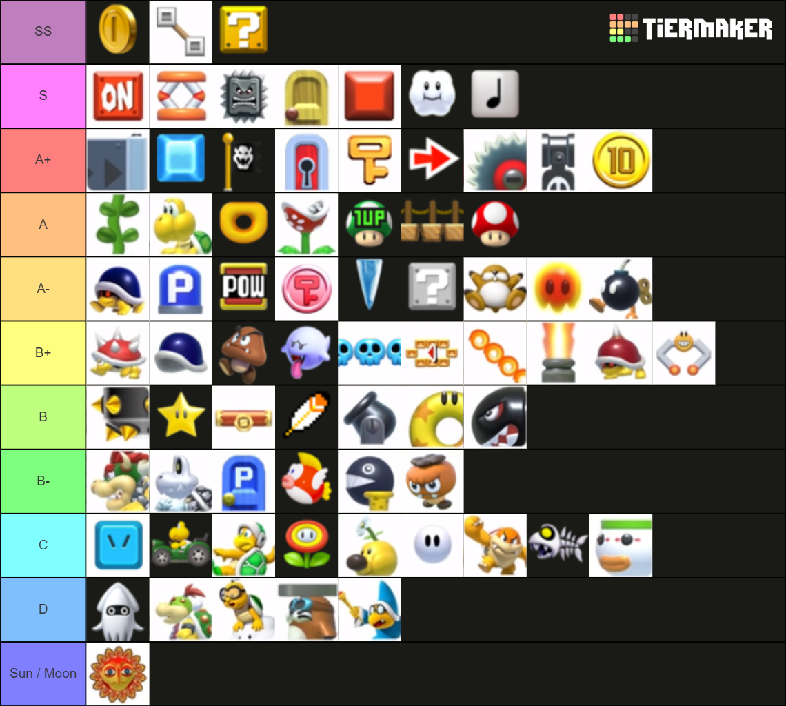 Super Mario Maker 2 | Course Elements Tier List (Community Rankings ...