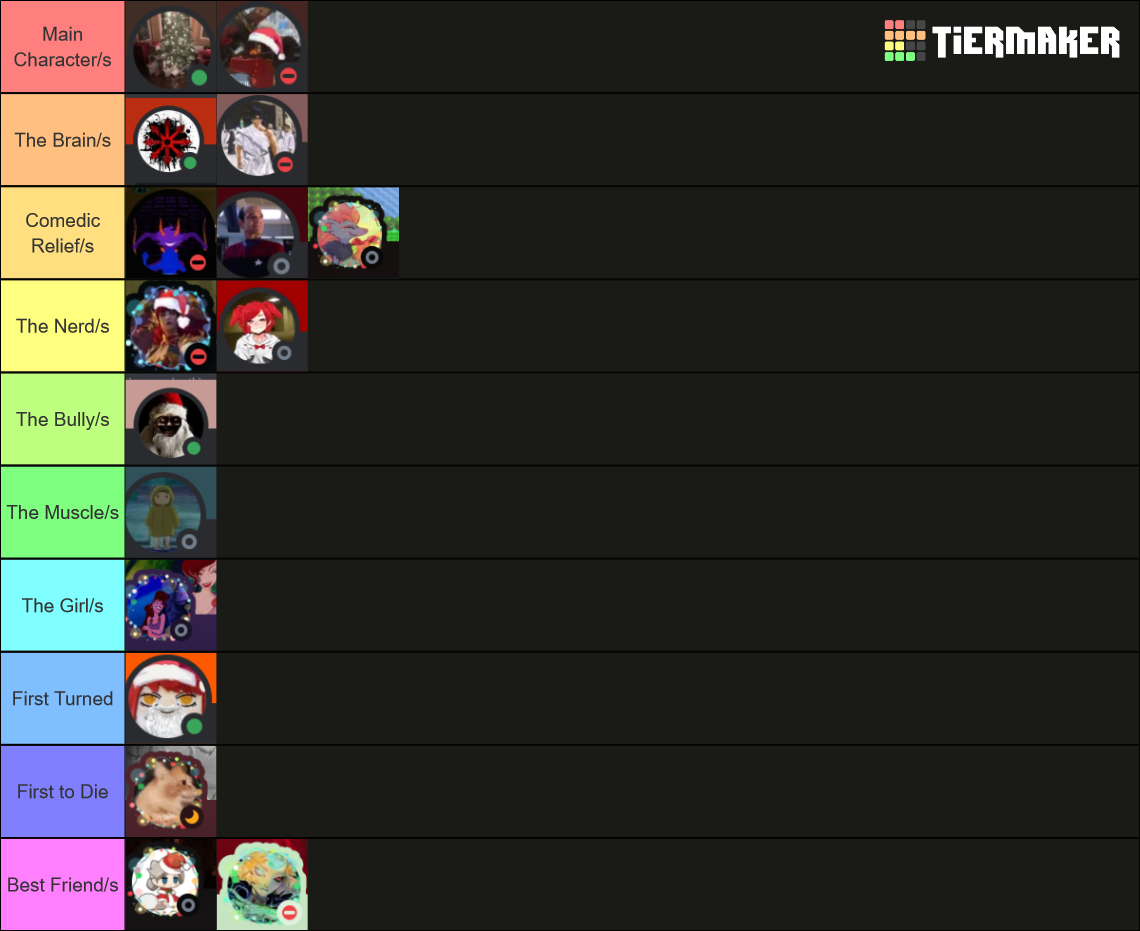 horror-movie-plot-tier-list-community-rankings-tiermaker