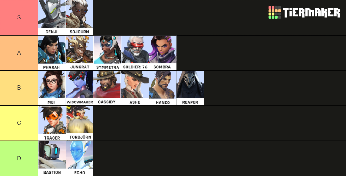 Overwatch 2 DPS Hero Tier List Rankings) TierMaker