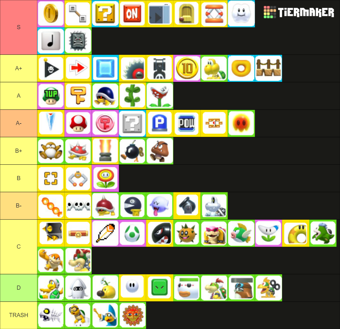 mario-maker-2-items-4-0-tier-list-community-rankings-tiermaker